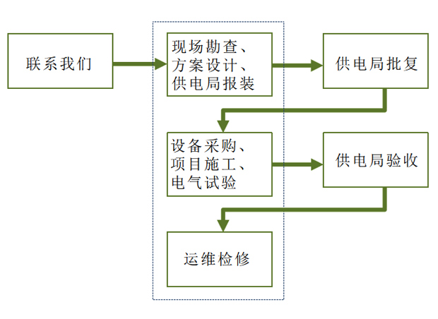 電力工程設計.jpg