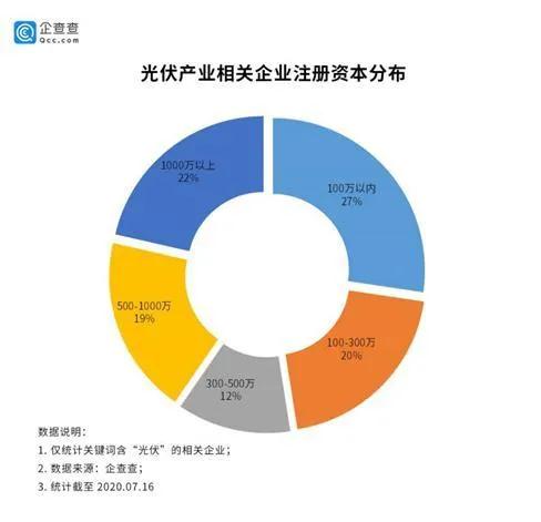 光伏企業.jpg