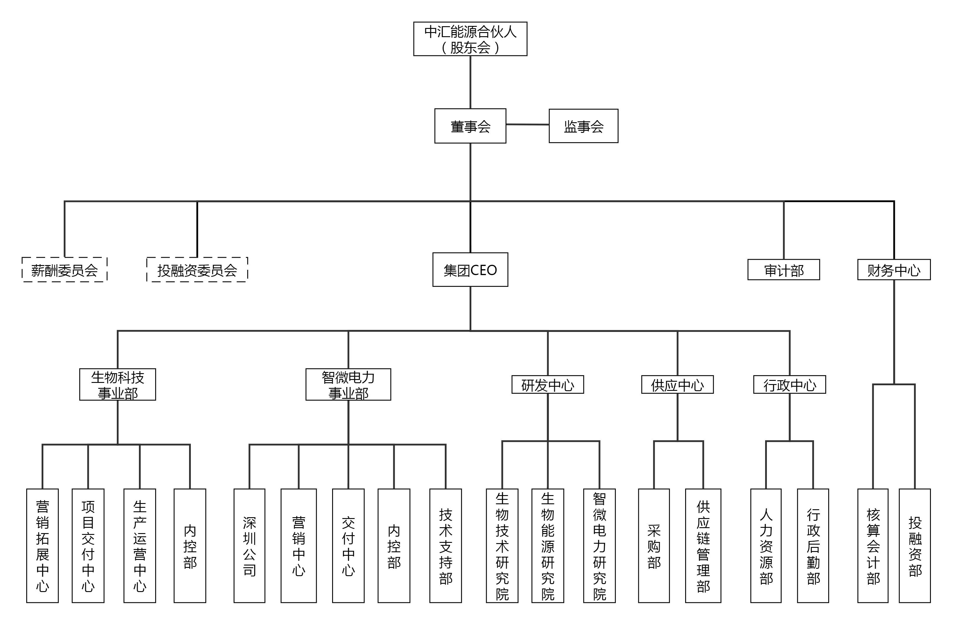 云天新能源